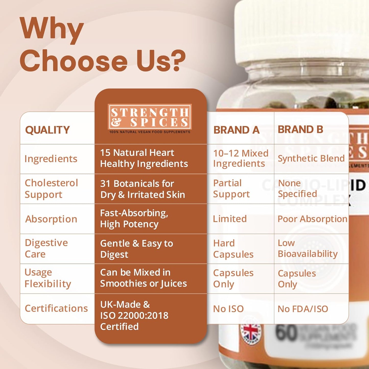 Cholesterol Care (Cardio - Lipid Complex) - Strength & Spices Ltd. Supplement