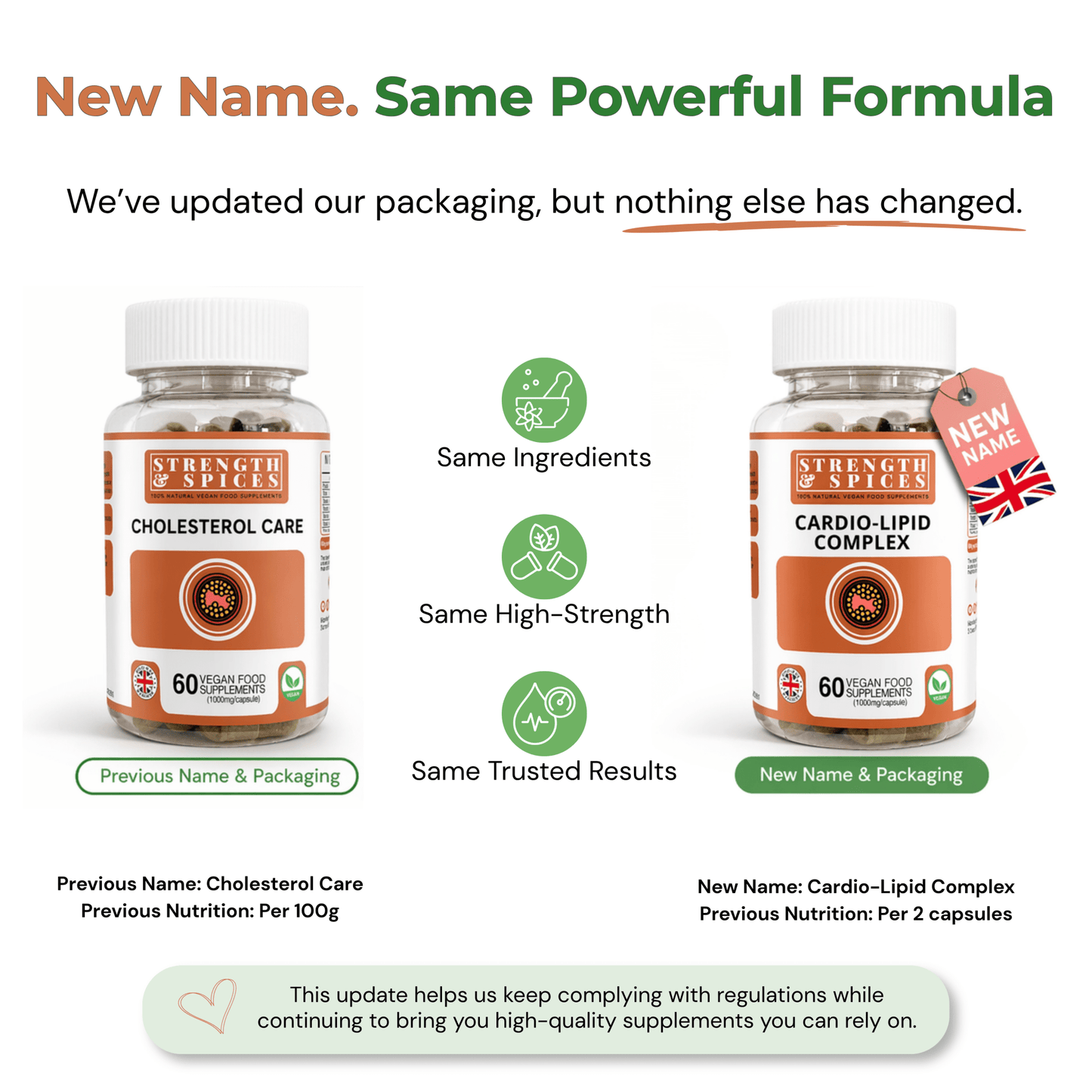 Cholesterol Care (Cardio - Lipid Complex) - Strength & Spices Ltd. Supplement
