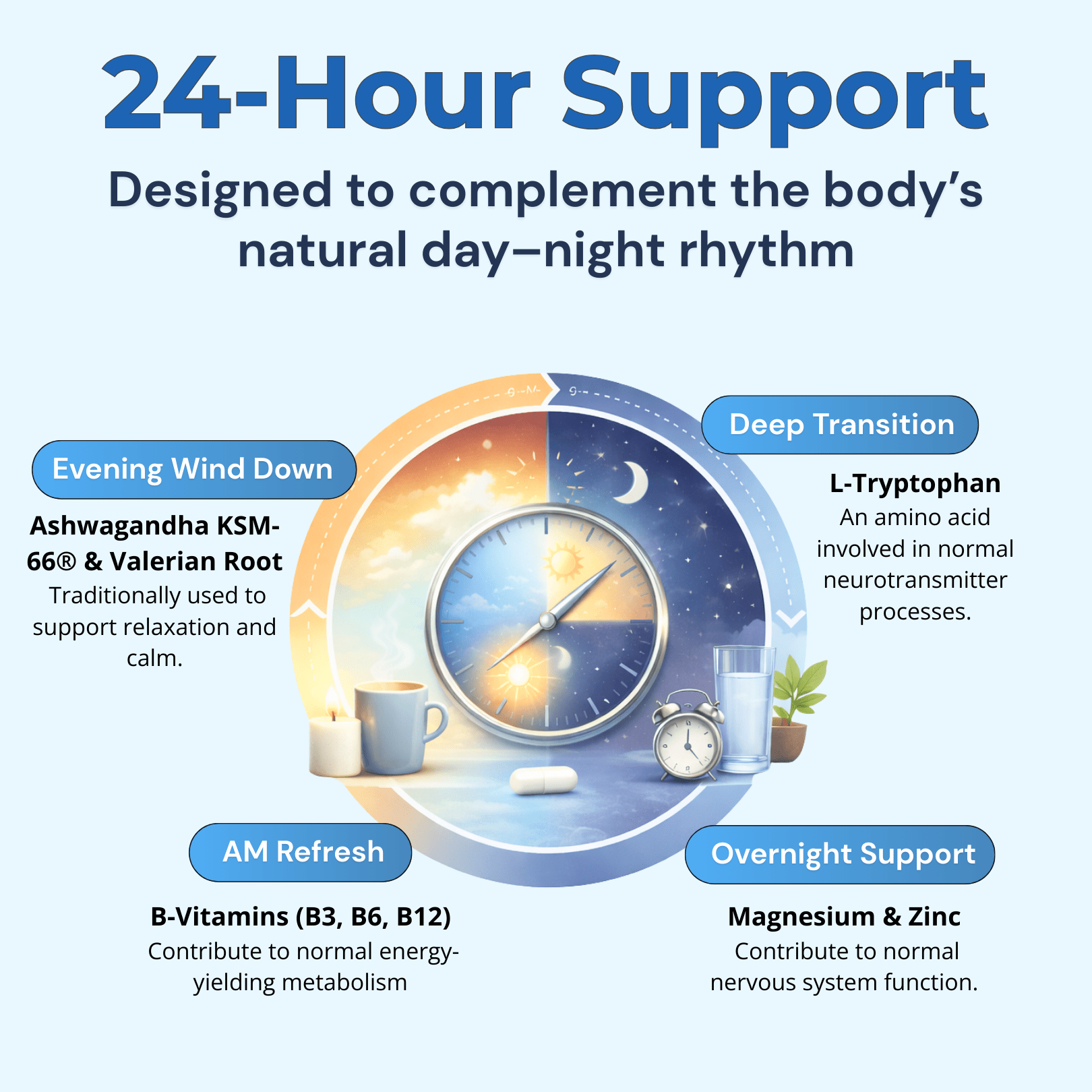Sleep Support 10,300mg, with Ashwagandha KSM - 66®, Valerian & L - Tryptophan - Strength & Spices Ltd. Supplement