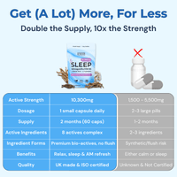 Sleep Support 10,300mg, with Ashwagandha KSM - 66®, Valerian & L - Tryptophan - Strength & Spices Ltd. Supplement