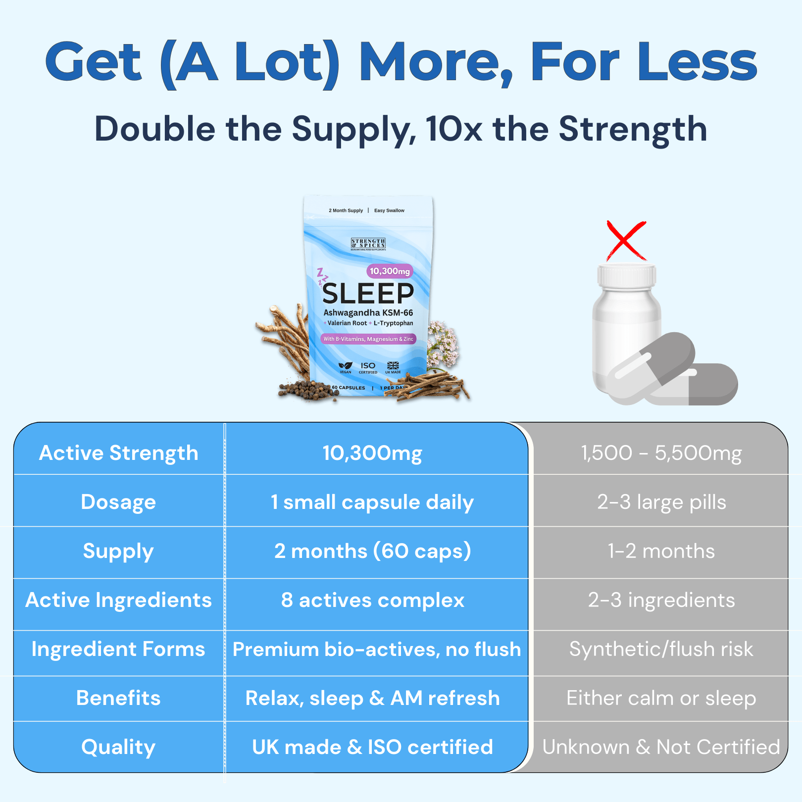 Sleep Support 10,300mg, with Ashwagandha KSM - 66®, Valerian & L - Tryptophan - Strength & Spices Ltd. Supplement