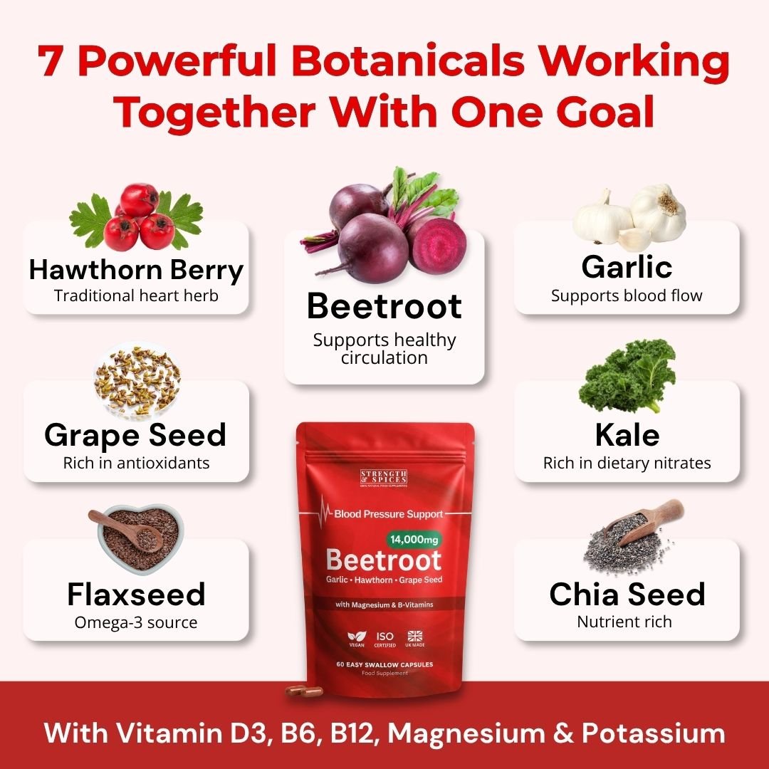 14,000mg Beetroot Blood Pressure Support - 7 Botanicals - Strength & Spices Ltd.