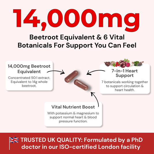 14,000mg Beetroot Blood Pressure Support - 7 Botanicals - Strength & Spices Ltd.