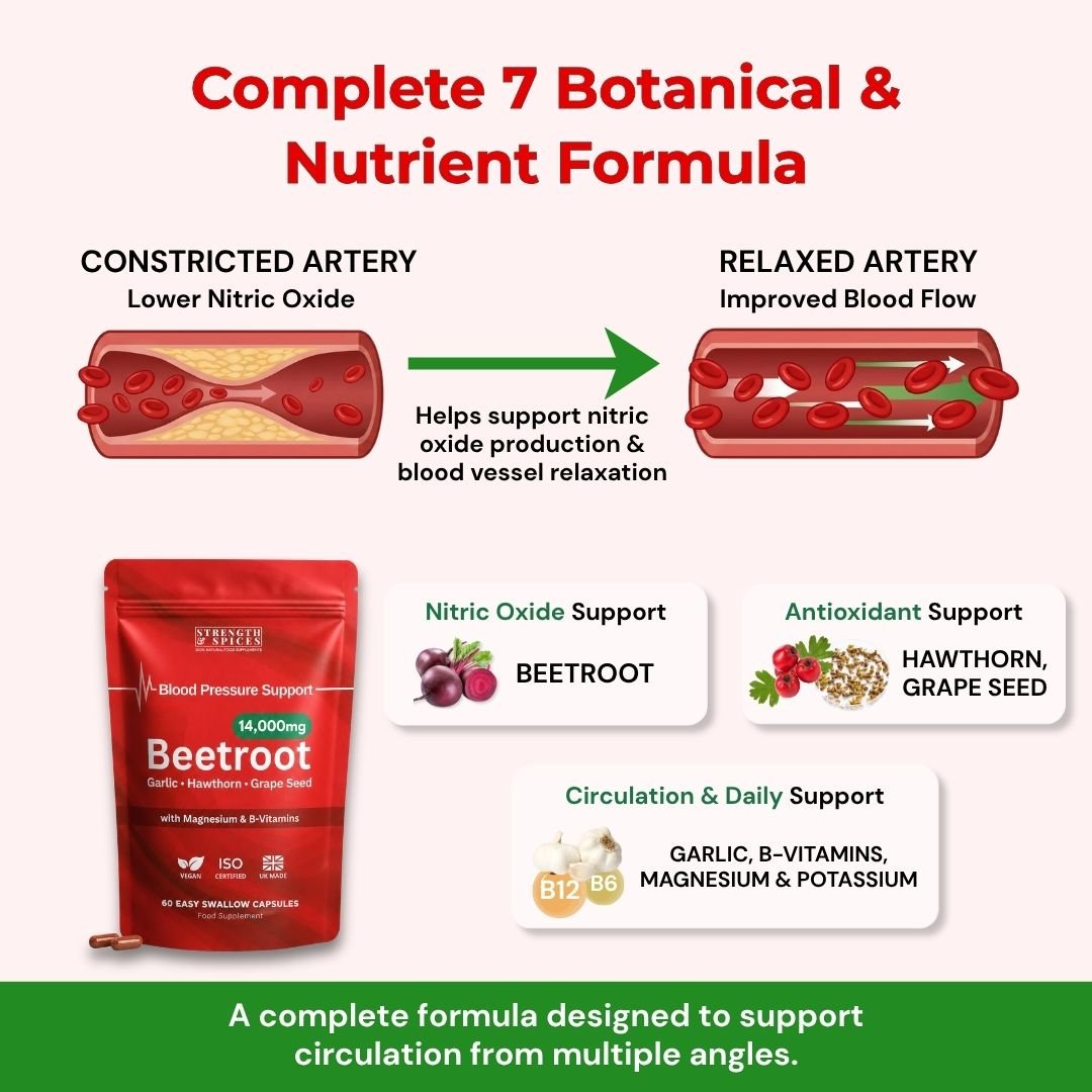 14,000mg Beetroot Blood Pressure Support - 7 Botanicals - Strength & Spices Ltd.