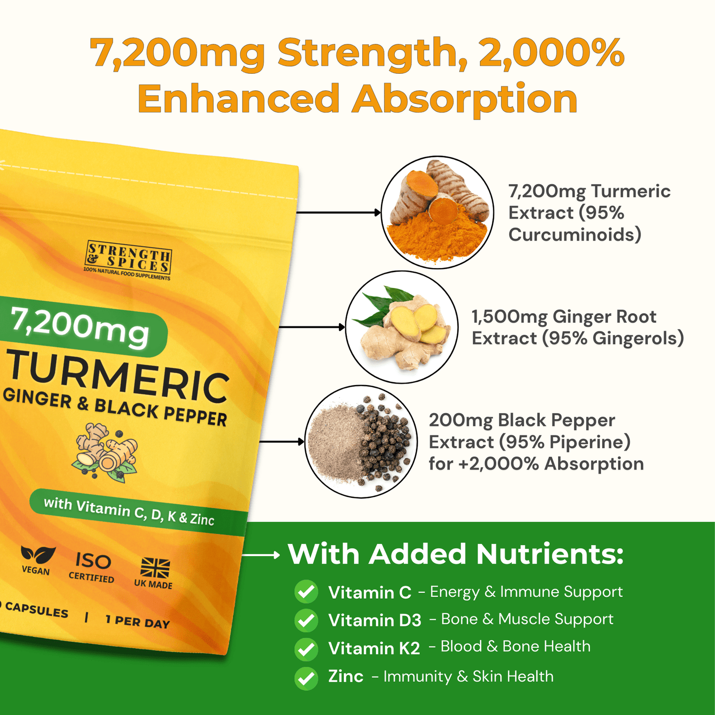 High - Strength 7,200mg Turmeric Curcumin - 3 Month Supply - Strength & Spices Ltd. Supplement