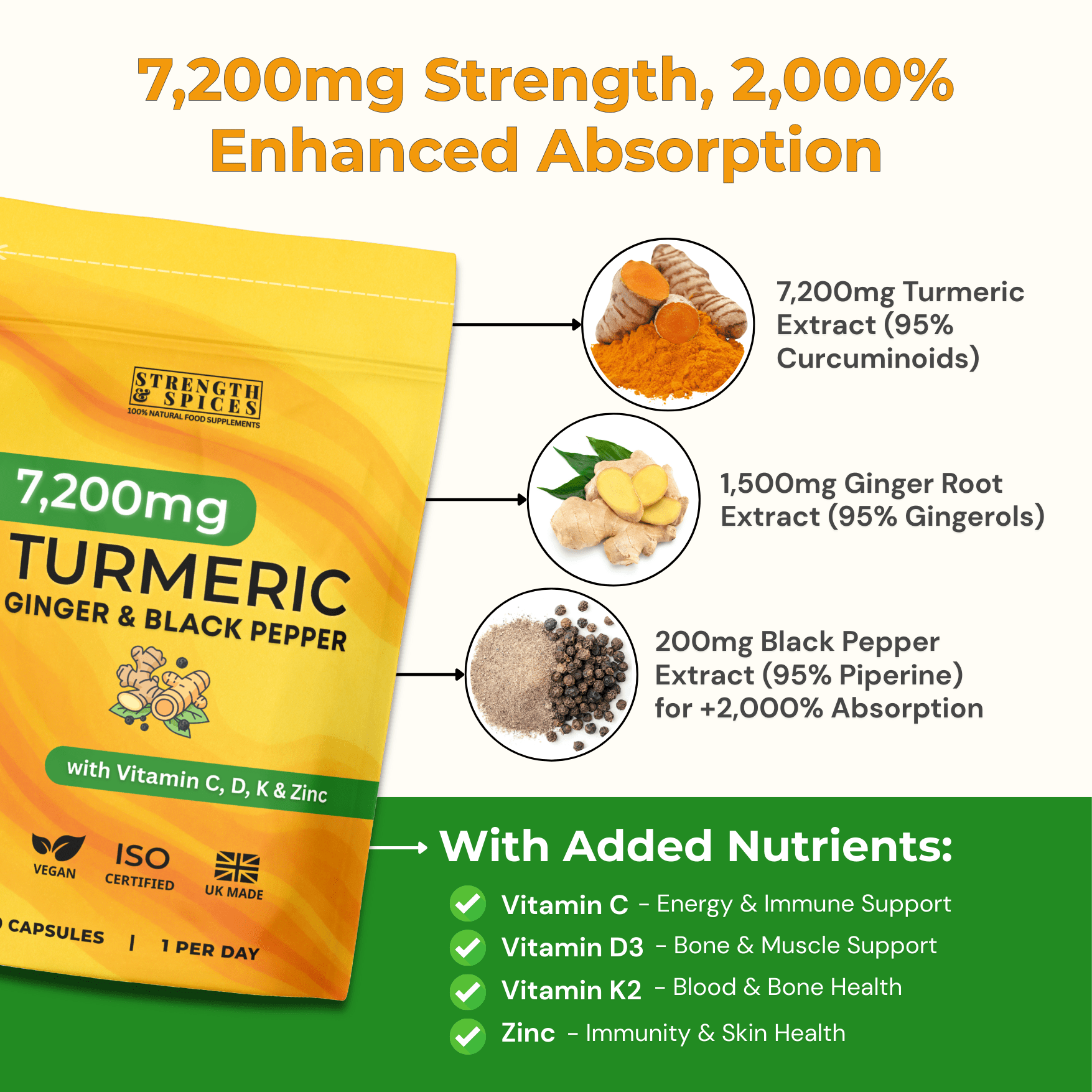 High - Strength 7,200mg Turmeric Curcumin - 3 Month Supply - Strength & Spices Ltd. Supplement