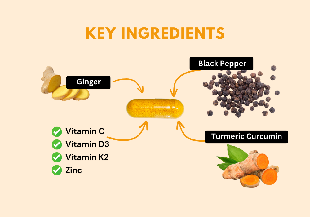 Key Ingredients