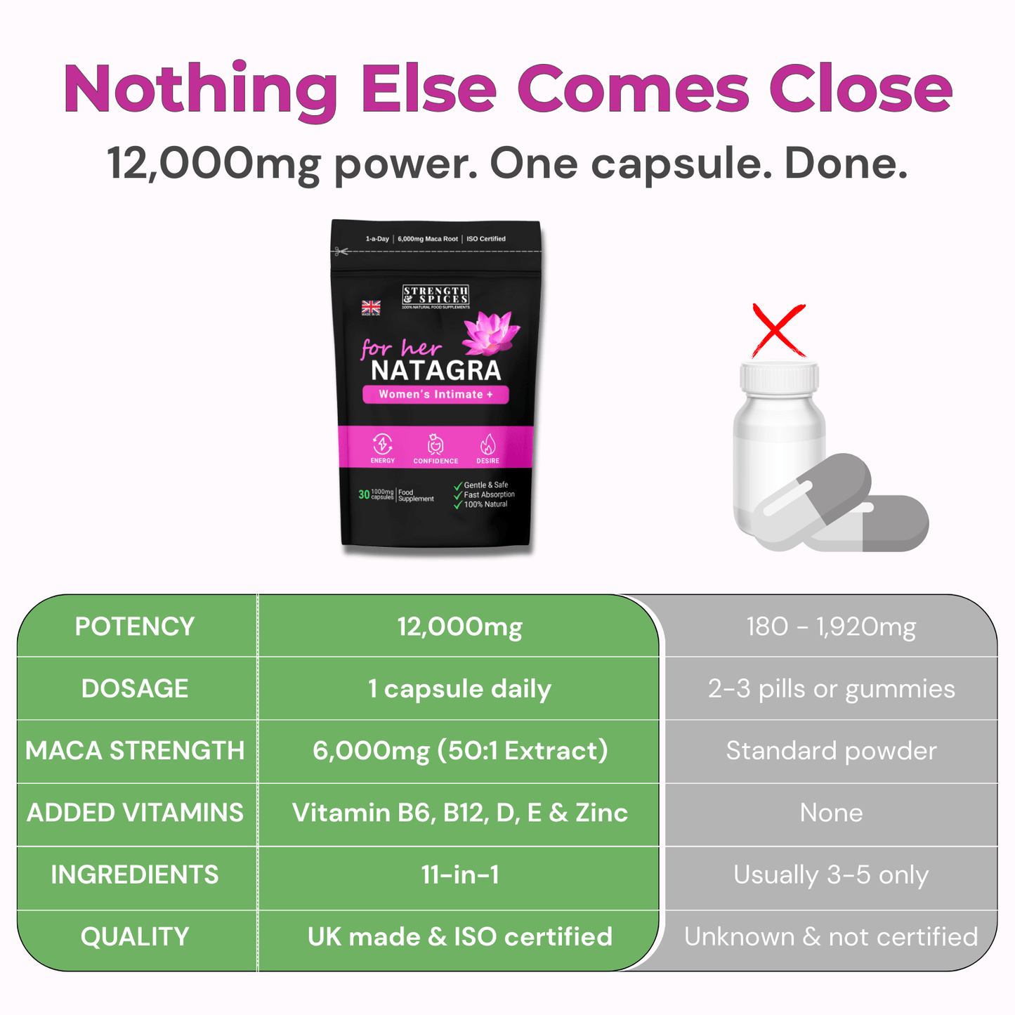 Natagra for Her – 11 - in - 1 Women’s Intimate Support - Strength & Spices Ltd. Supplement