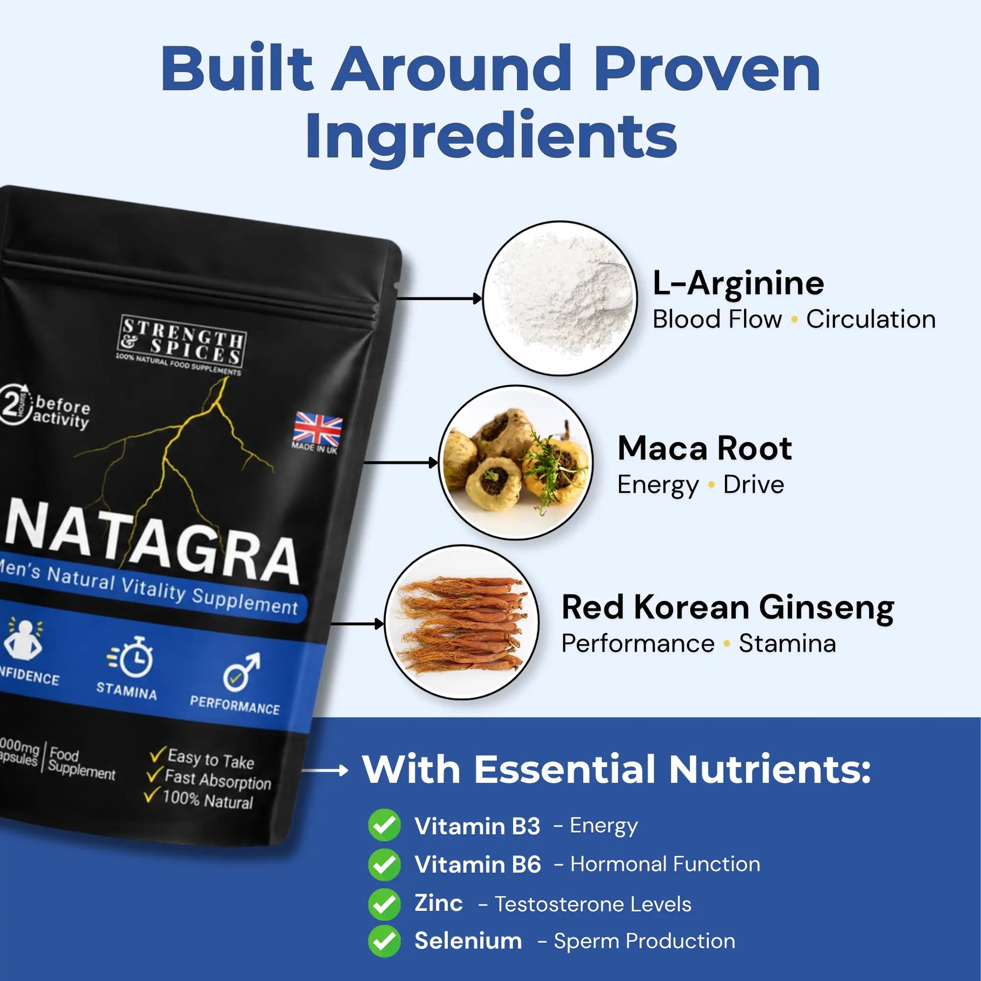 Natagra For Men - 20 Caps - Strength & Spices Ltd. Supplement