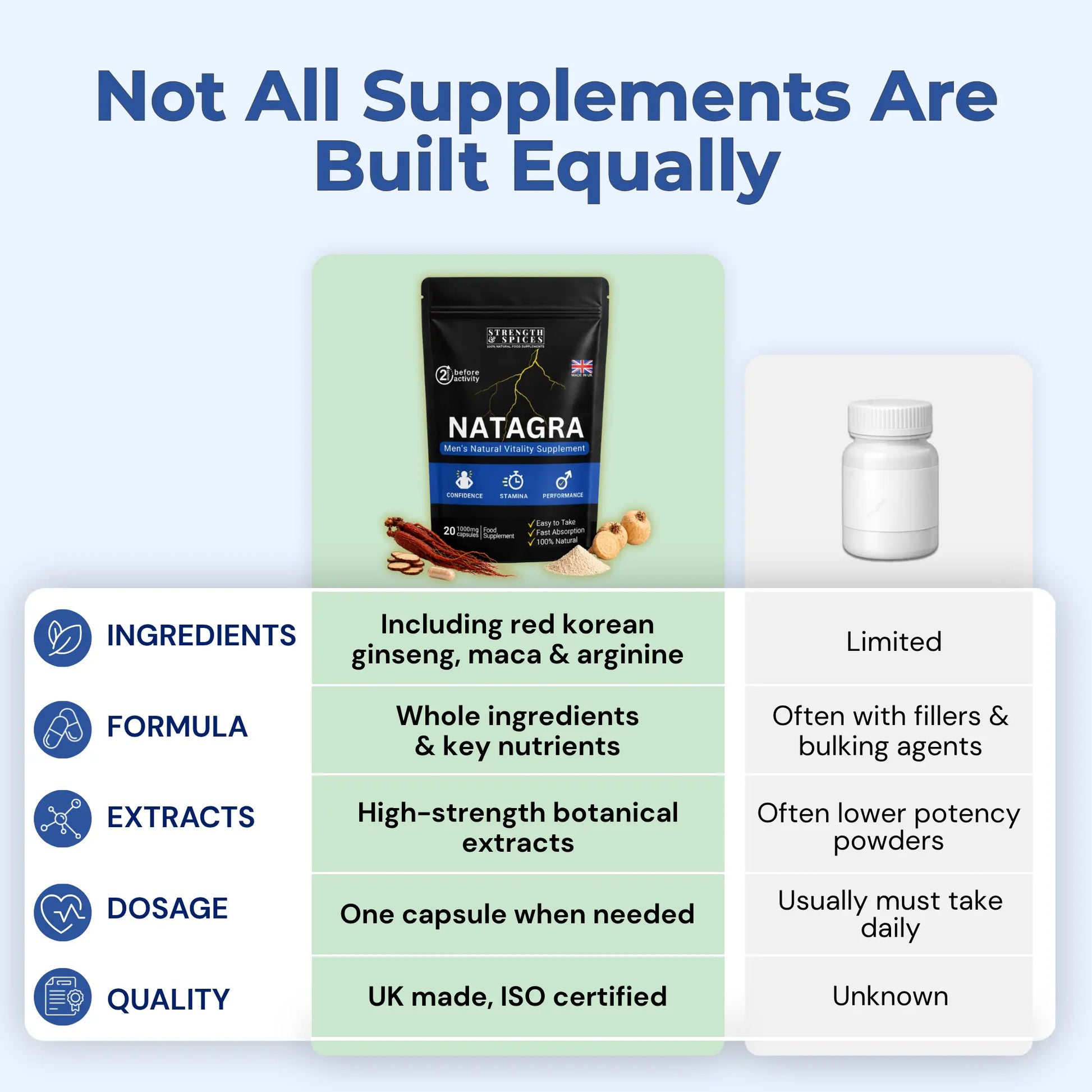Natagra For Men - 20 Caps - Strength & Spices Ltd. Supplement