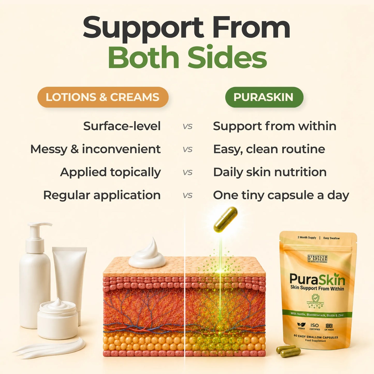 PuraSkin Skin Support – 2 Month Supply