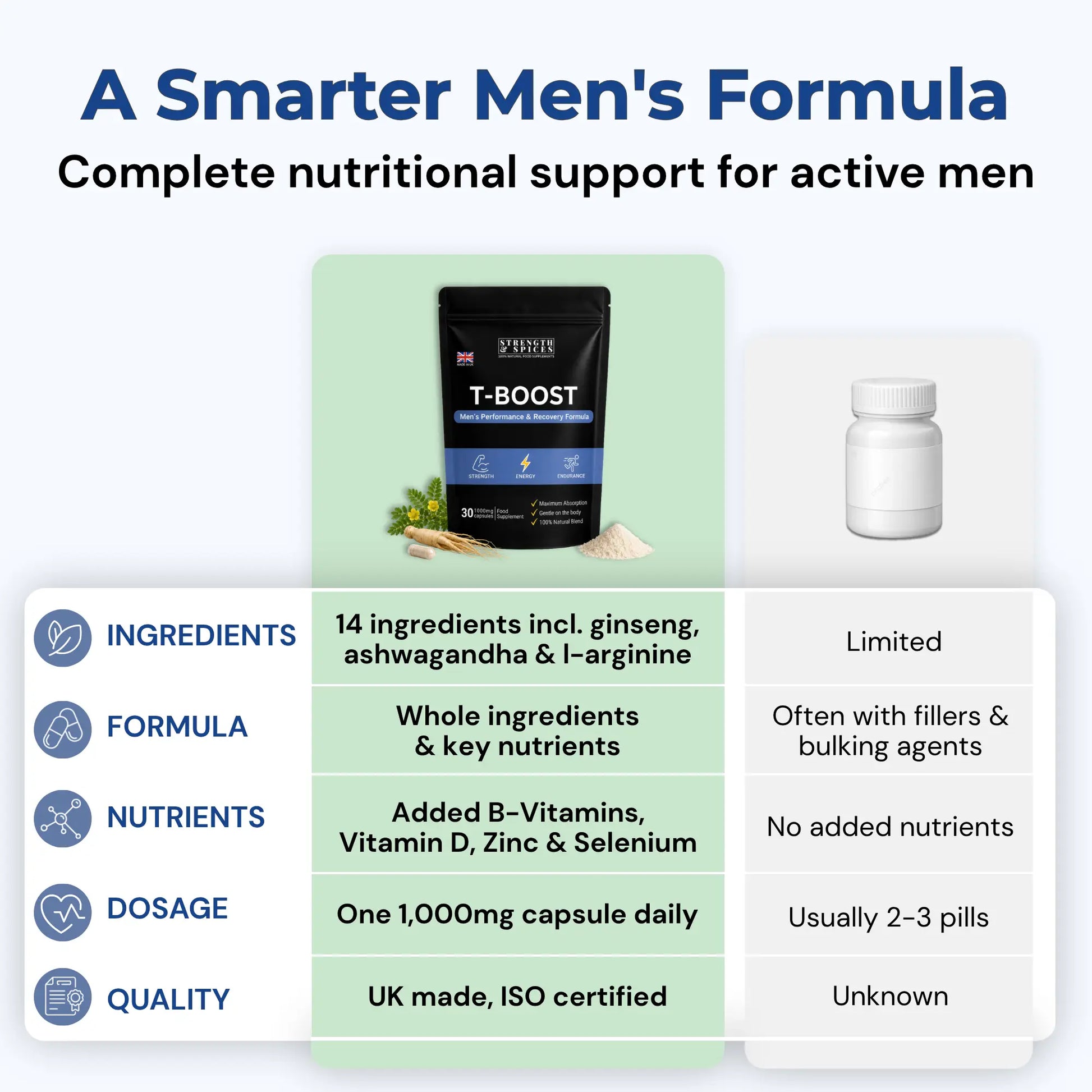 T-Boost - Strength & Spices Ltd. Supplement