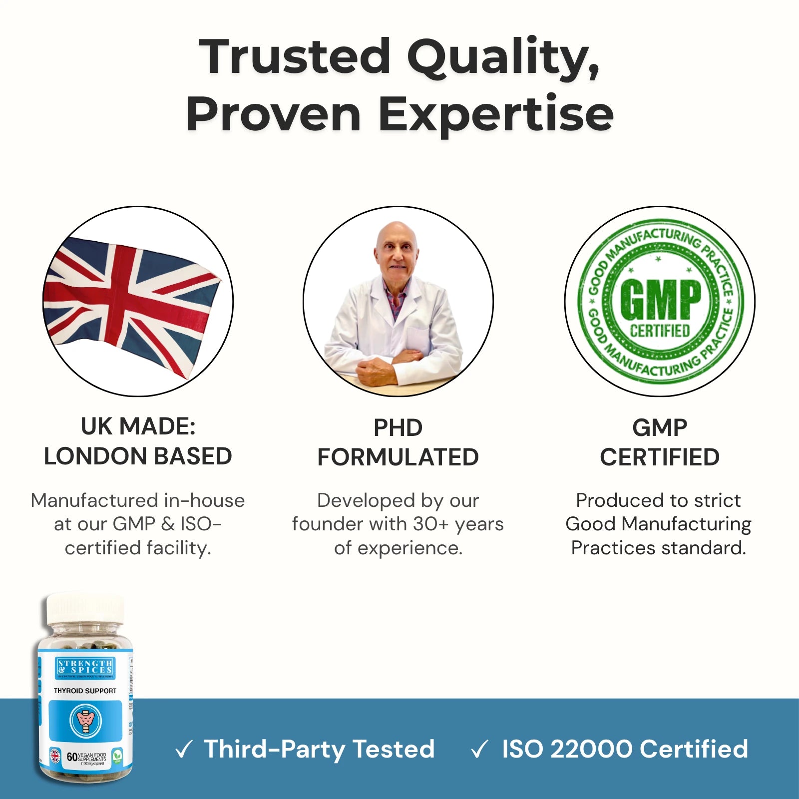 Thyroid Support - Strength & Spices Ltd. Supplement