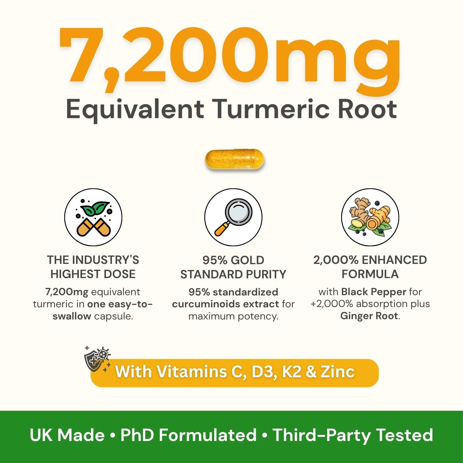 High-Strength 7,200mg Turmeric Curcumin - 3 Month Supply - Strength & Spices Ltd. Supplement