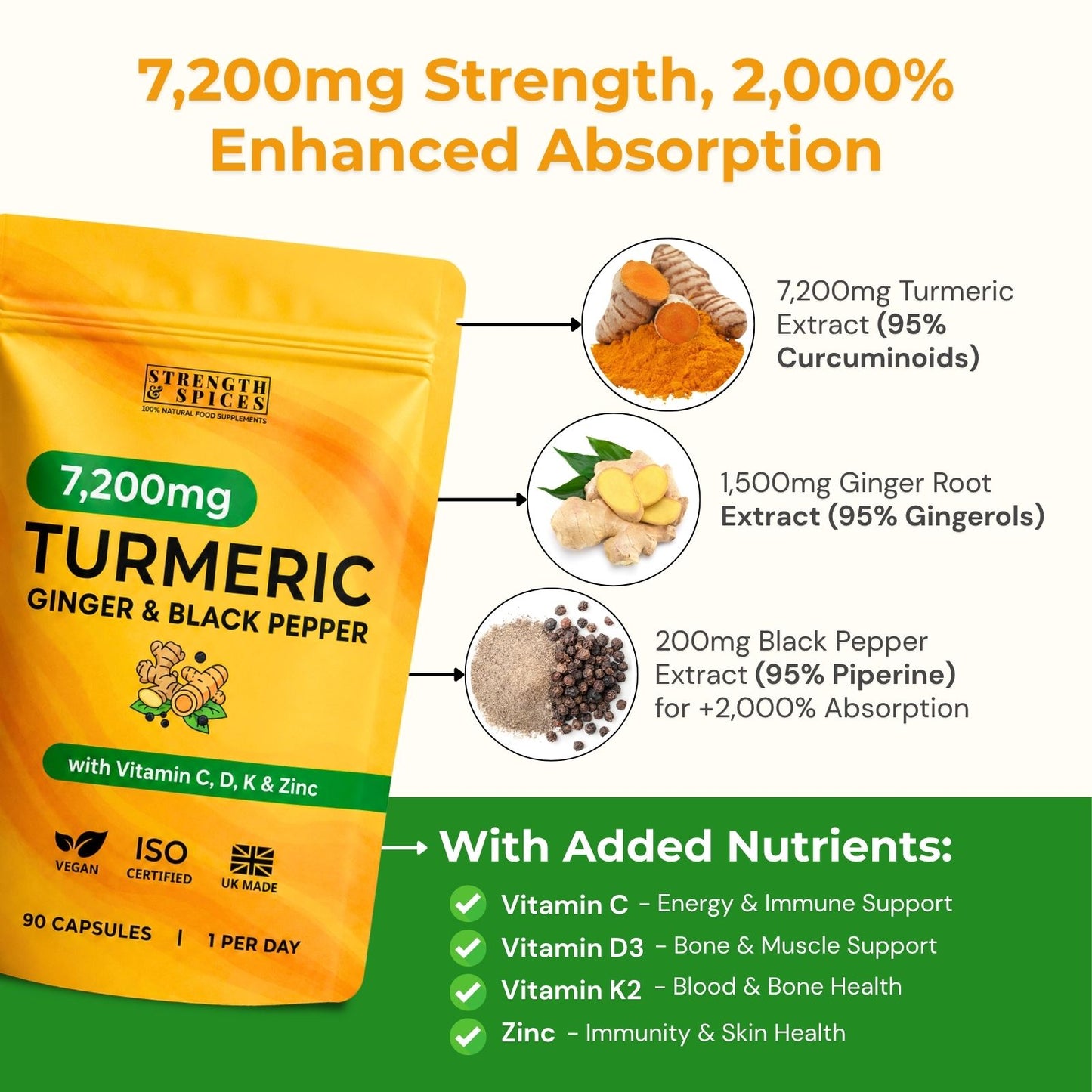 High-Strength 7,200mg Turmeric Curcumin - 3 Month Supply - Strength & Spices Ltd. Supplement